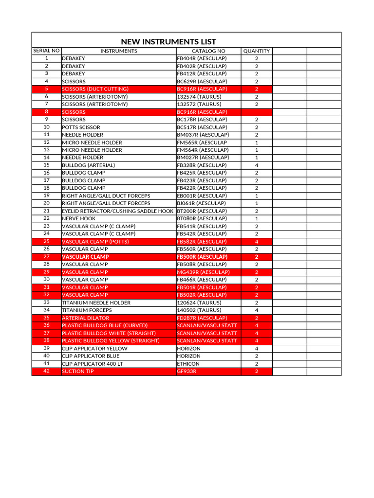 New Instrument List 2020 | PDF