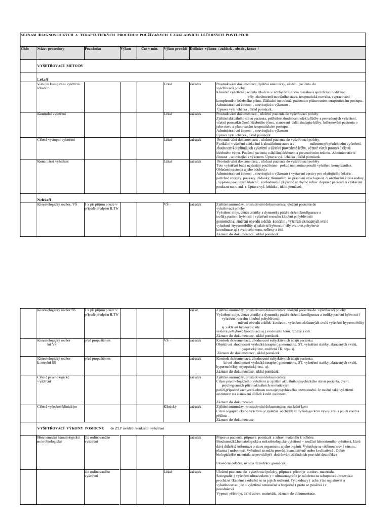 Seznam Lecebnych Procedur | PDF