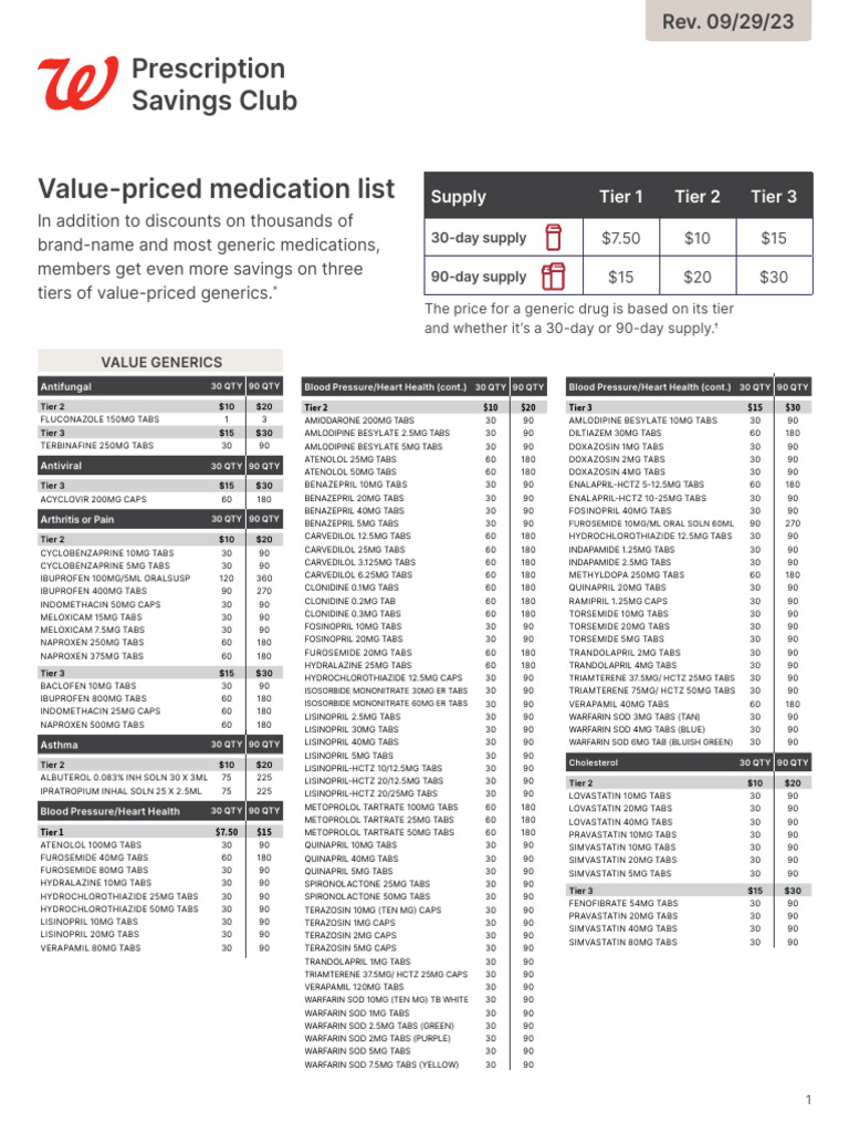 Value priced medication list english pdf medical prescription drugs