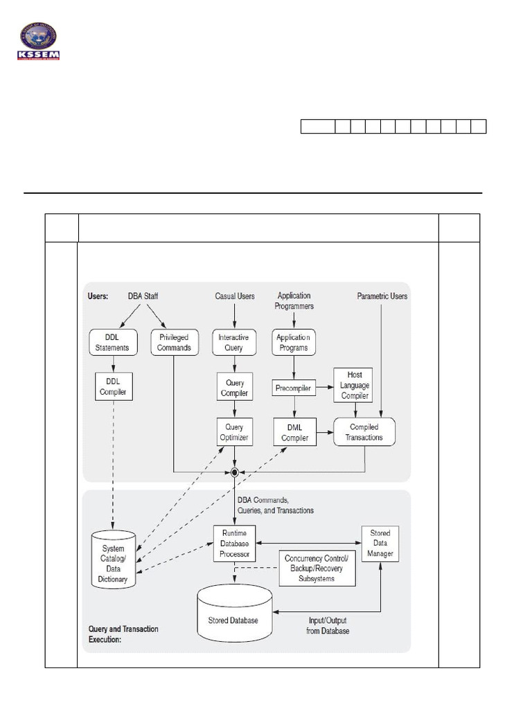 DBMS I Sessional Test Scheme 2023-24 | PDF | Databases | Relational ...