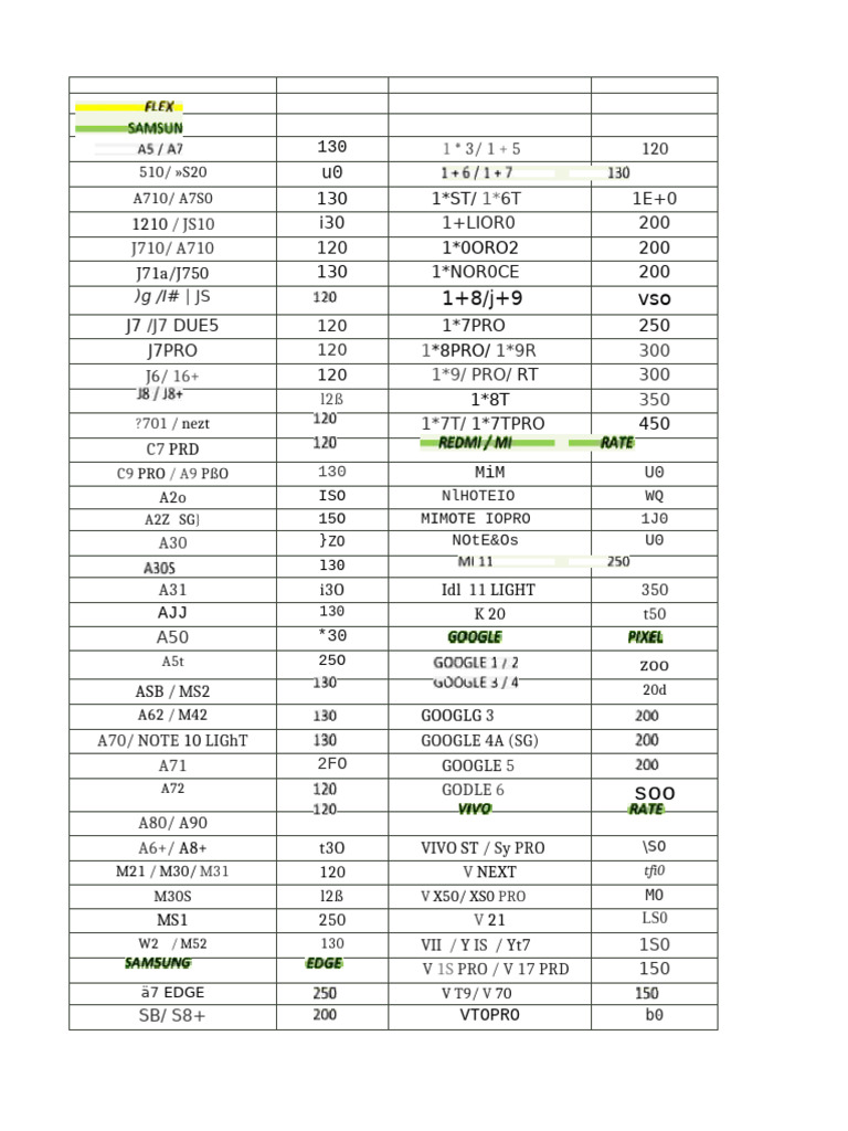 Google Device Model Reference Guide | PDF