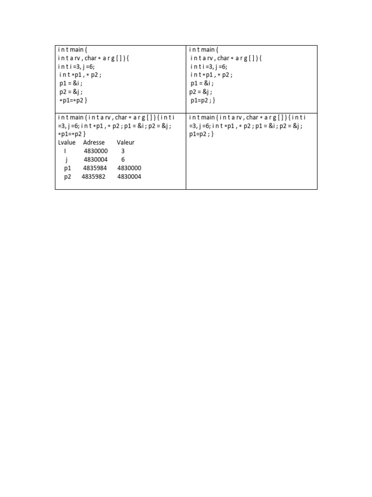 Pointer Operations in C Code | PDF