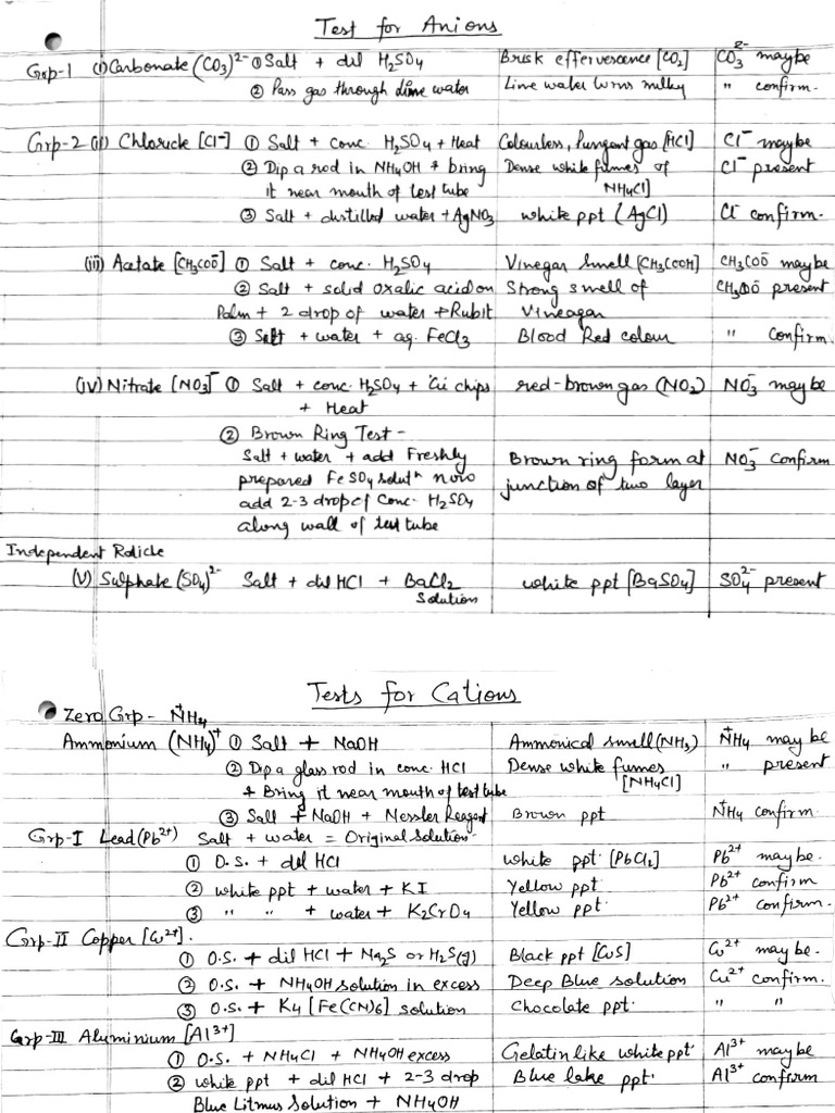 Salt Analysis (Exp - 8,9,10,11,12) | PDF