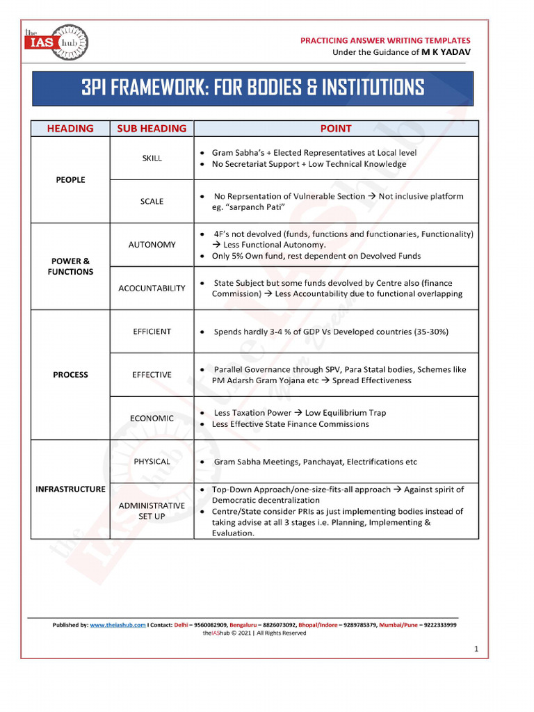 3pi LSG | PDF