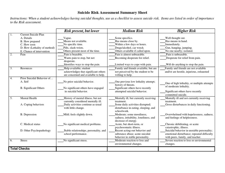 Suicide Risk Assessment Checklist | PDF | Suicide | Mental Disorder