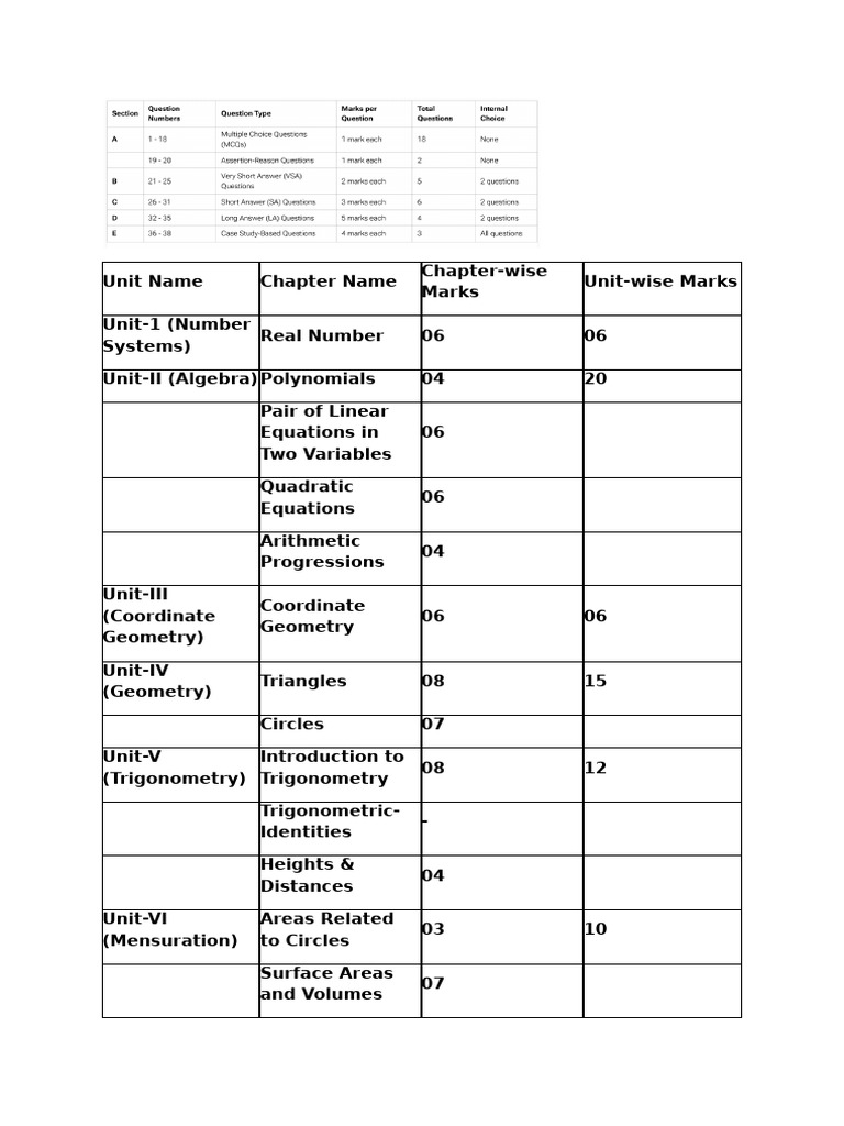 Mathematics | PDF