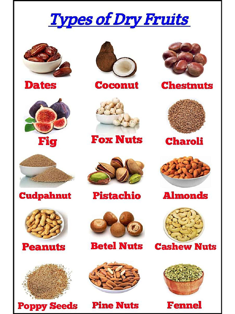 Dry Fruit | PDF