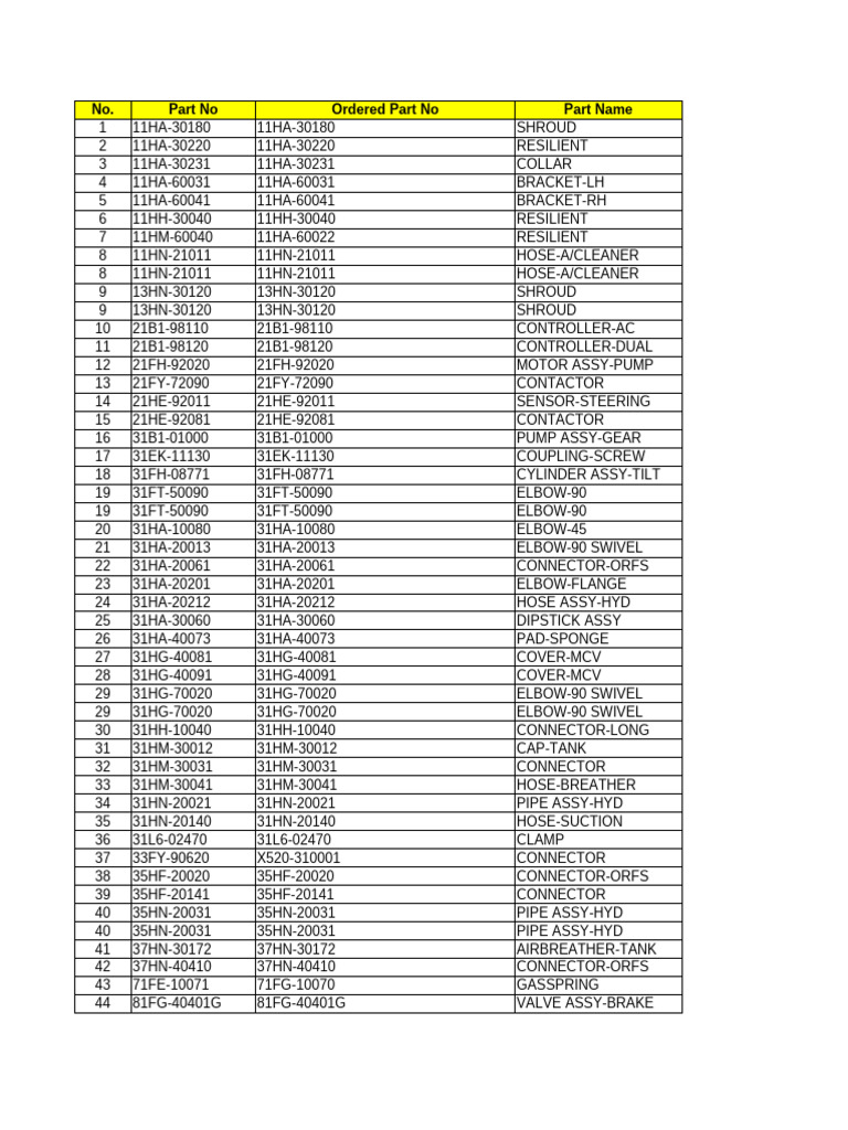 Parts List and Pricing Overview | PDF | Mechanical Engineering | Machines