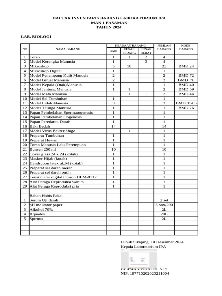 Inventaris Laboratorium IPA 2024 | PDF
