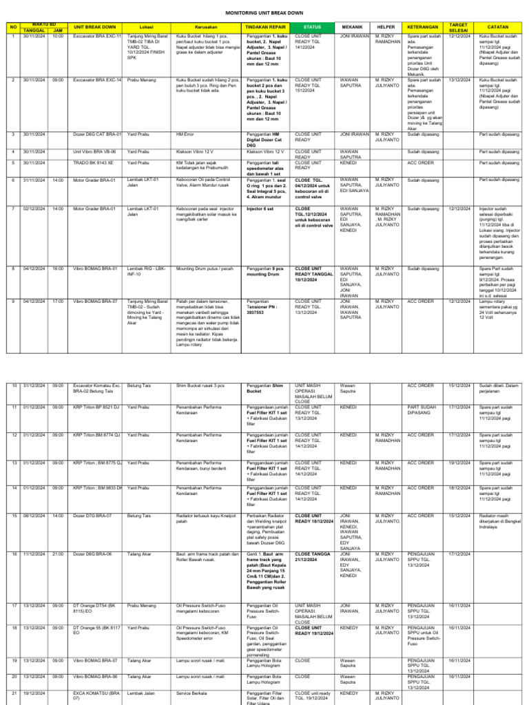 Laporan Kerusakan dan Perbaikan Unit | PDF
