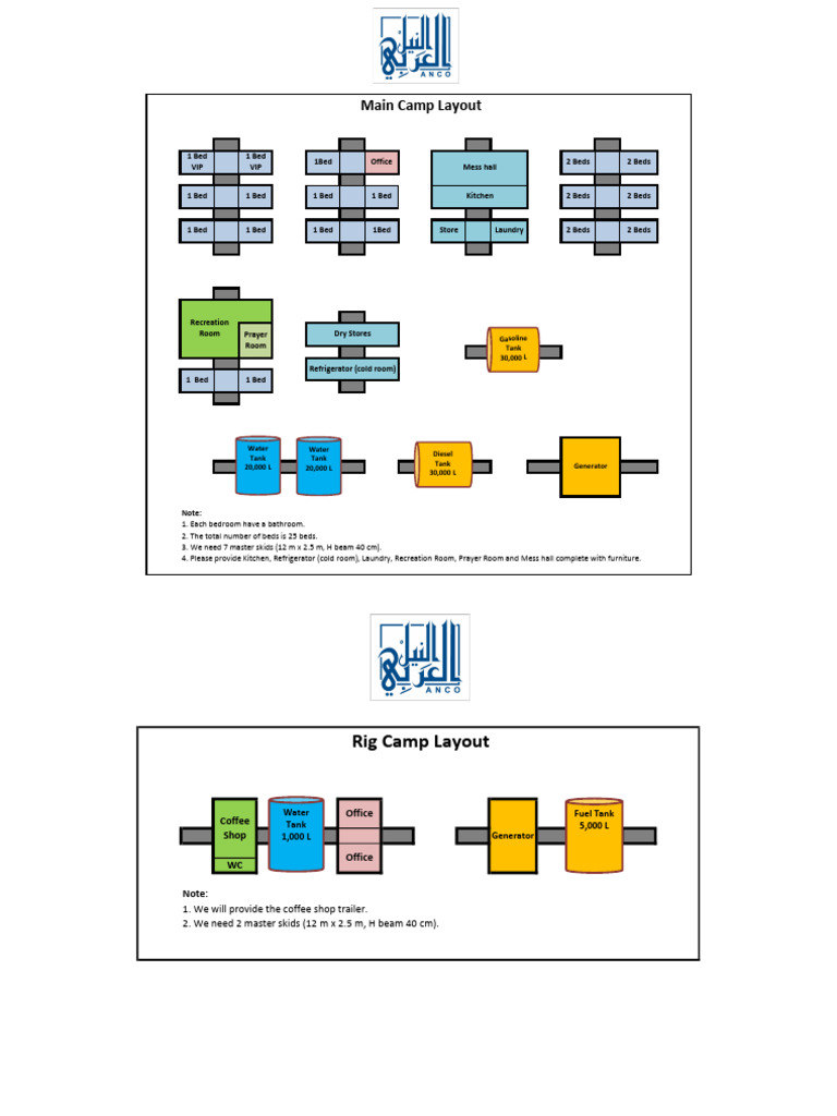 ANCO Camp Layout Rev. 3 | PDF
