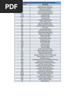 LA LB Terminal Codes | PDF