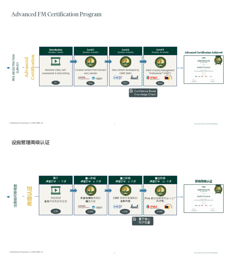 Advanced Timeline (Bilingual) | PDF
