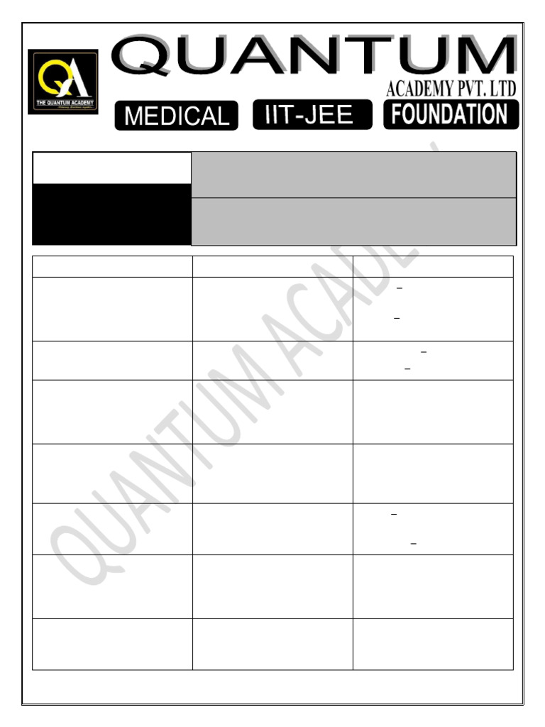 test-series-schedule-pdf-chemistry-biology