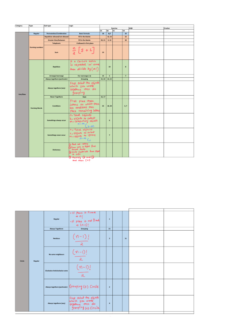 PNC SHEET | PDF | Discrete Mathematics | Combinatorics