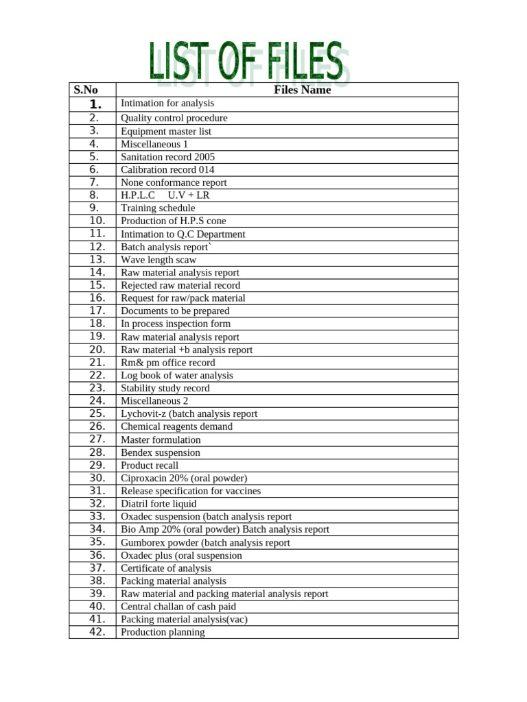 LIST OF FILES QC Section | PDF | Physical Sciences
