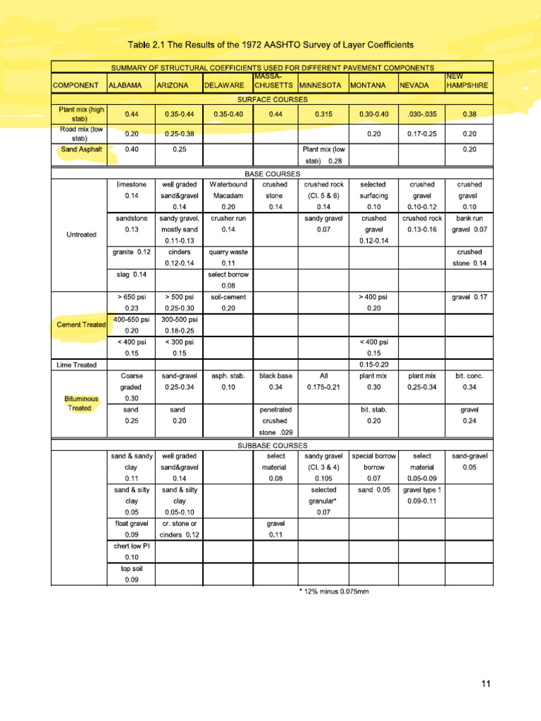 #Layer Coefficient | PDF