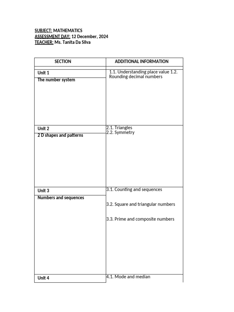 Mathematics Assessment Overview 2024 | PDF