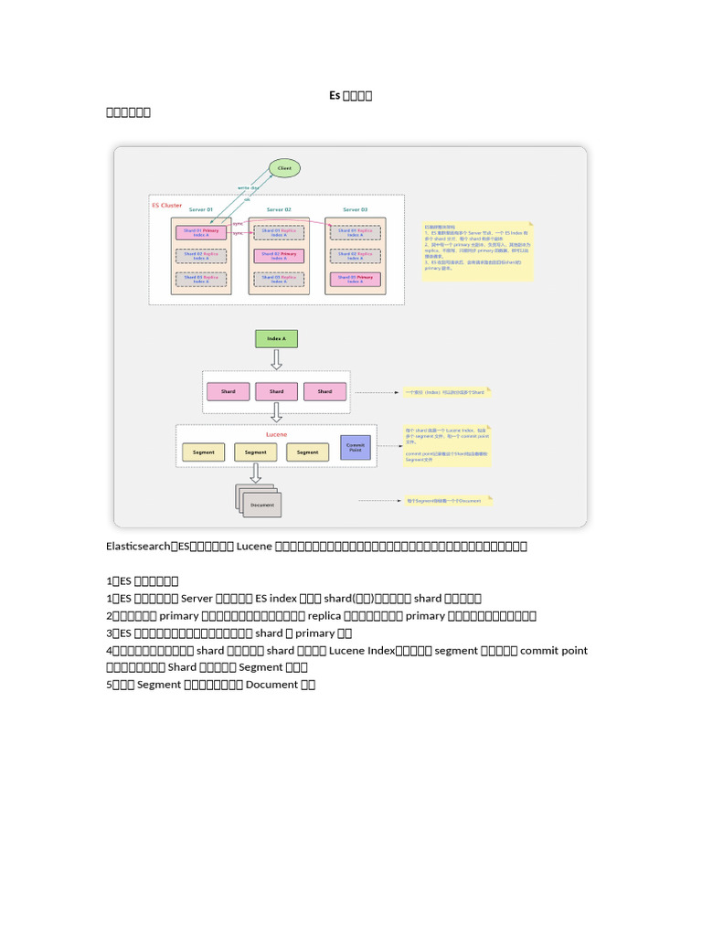 Es技术原理| PDF