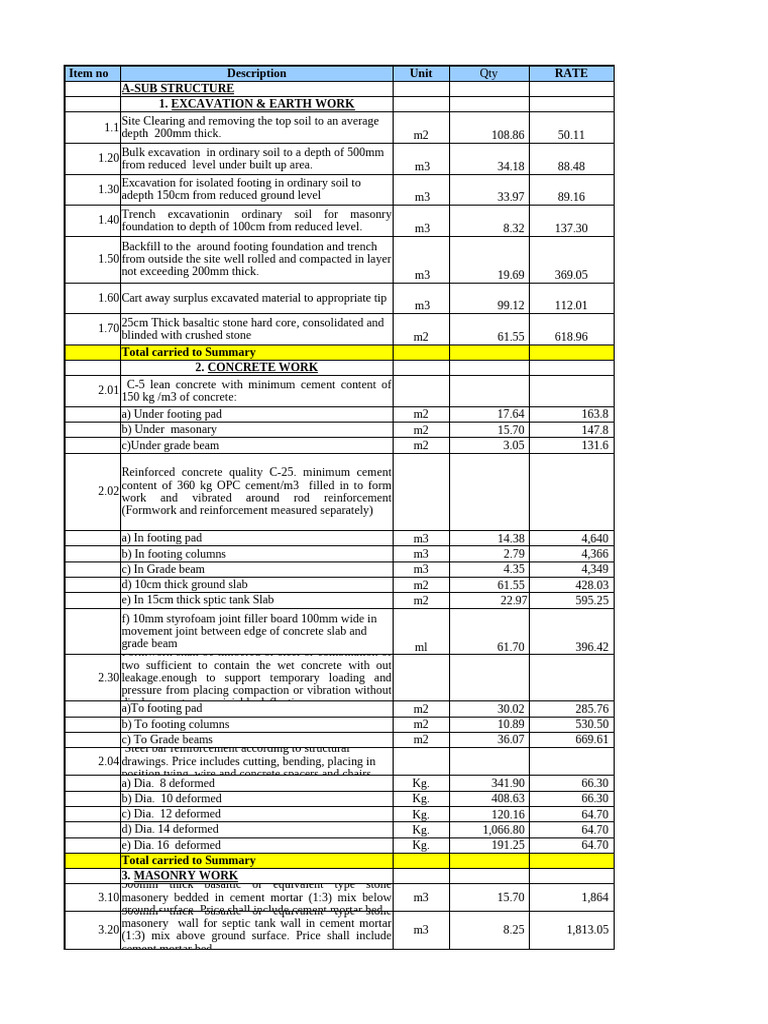Construction Cost Breakdown and Estimates | PDF | Concrete | Masonry