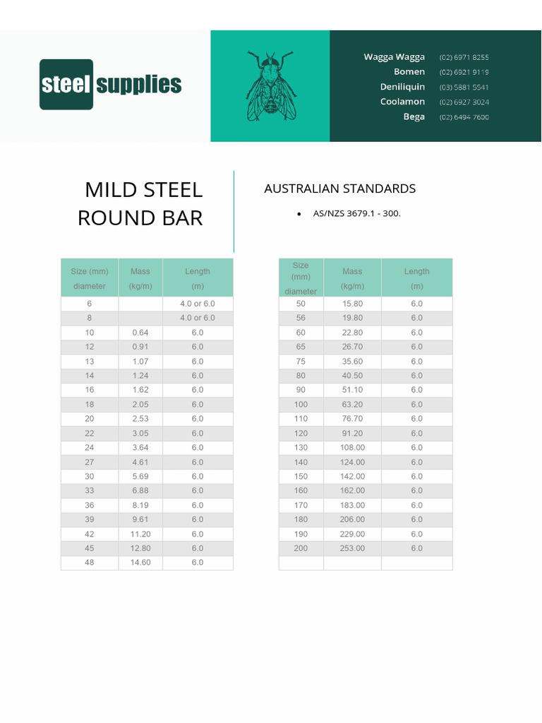 ROUND BAR Finshed | PDF