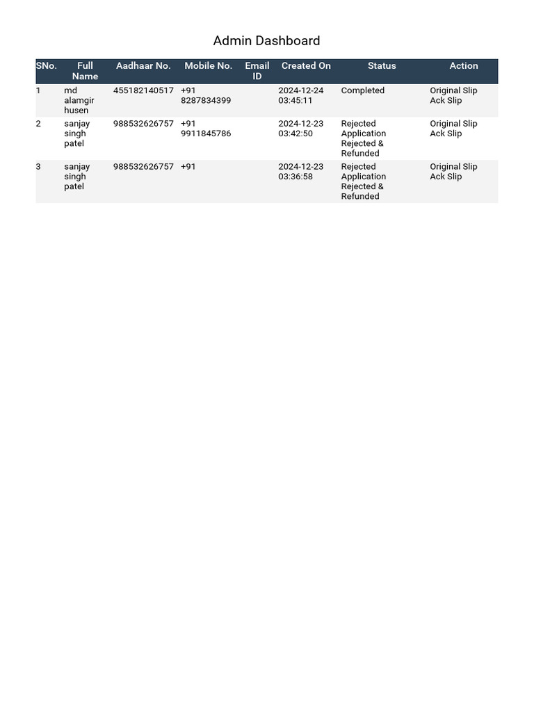 Admin Dashboard | PDF