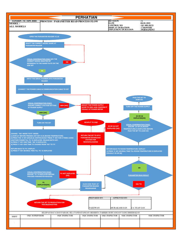 Rivacold Controller Parameter Setup | PDF | Electrical Engineering ...