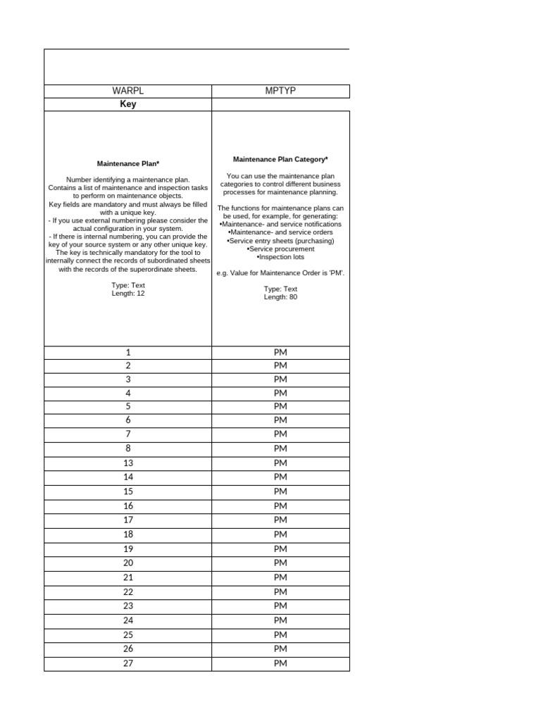 Aashegoda Maintenance Plan V1.1.0 | PDF | Electrical Equipment ...