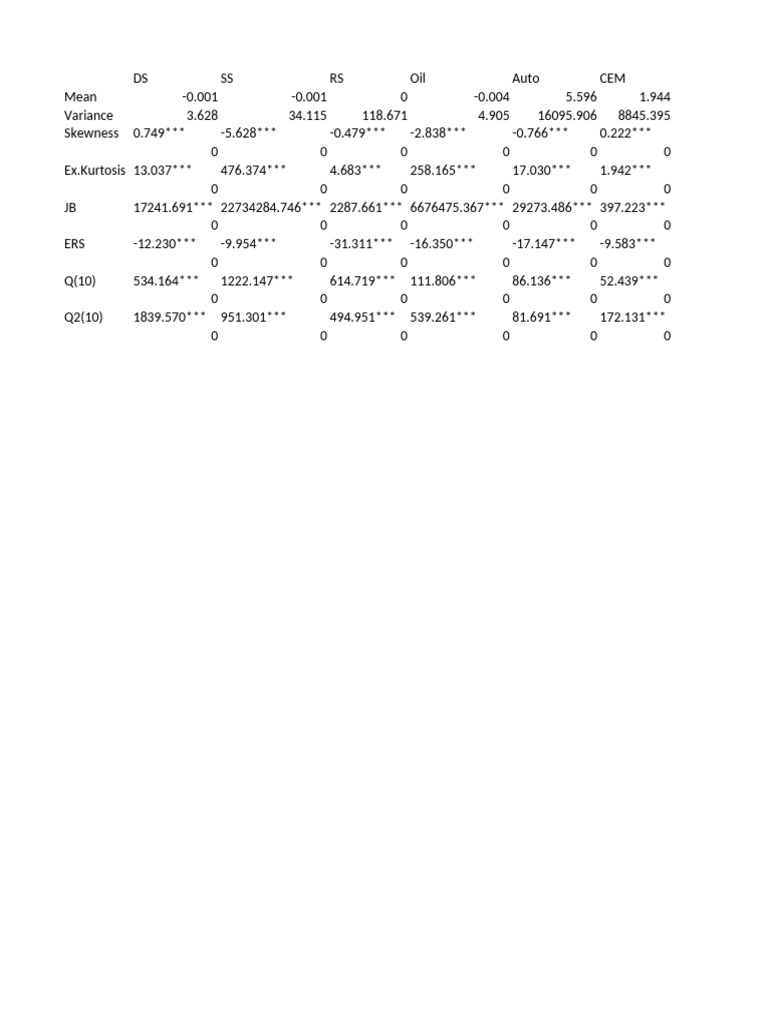Statistics Transpose Data | PDF