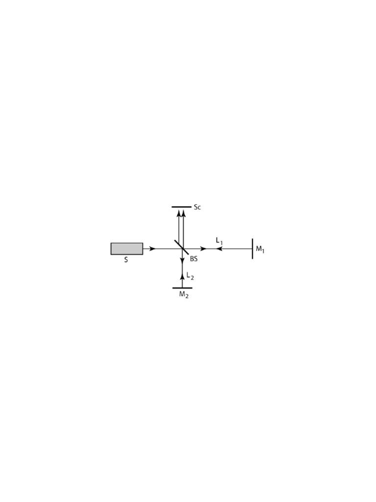 Michelson Interferometer Lab Guide | PDF | Interferometry | Electron