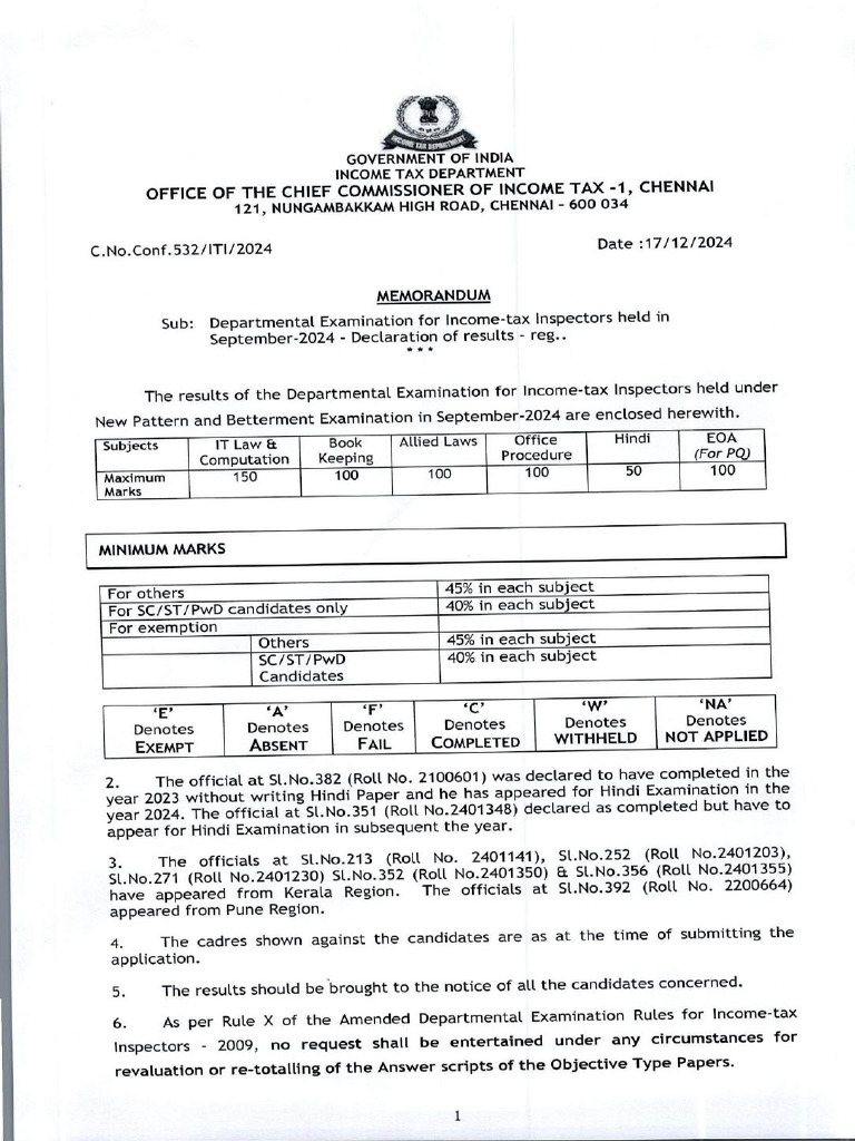 Chennai - Iti - Result - 2024 | PDF