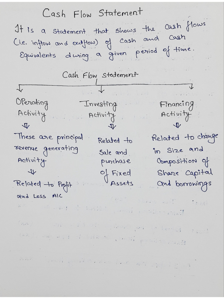 Cash Flow Statement by Sandeep Sir | PDF