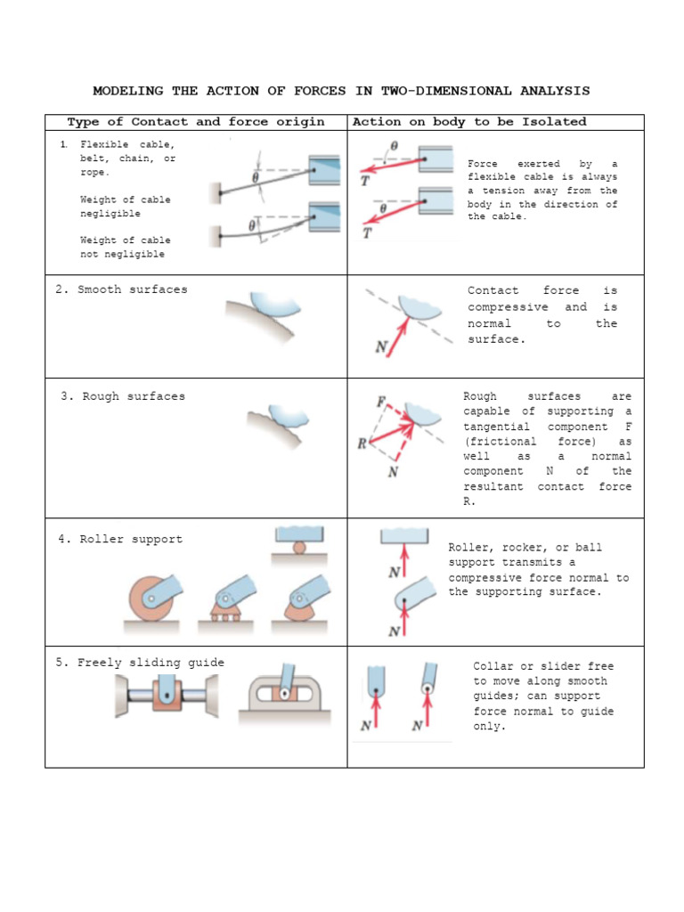 CHAPTER -3 THREE DIMENSIONAL EQUILIBRUIM SOLVED PROBLEM | PDF | Force ...