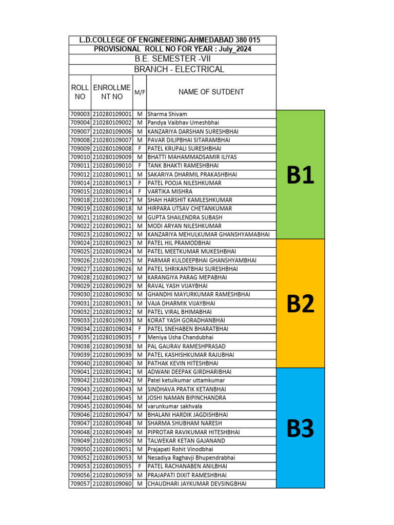 7th Semester - Batch Distribution - Div-B | PDF