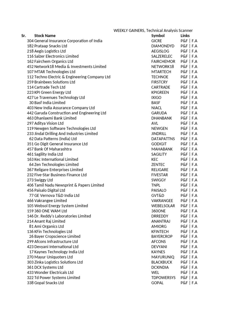 Weekly Gainers Technical Analysis Scanner 4 Pdf