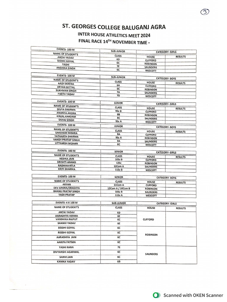 Race Schedule 14.11.2024 | PDF