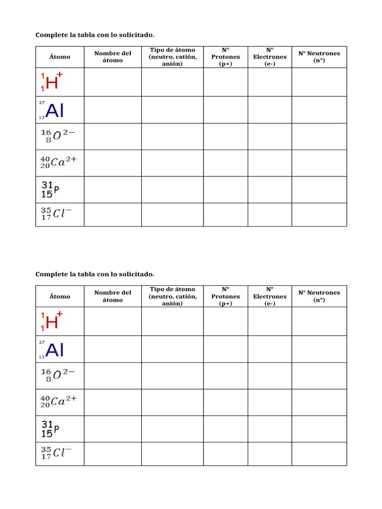 Ejercicios sobre Iones y Átomos | PDF