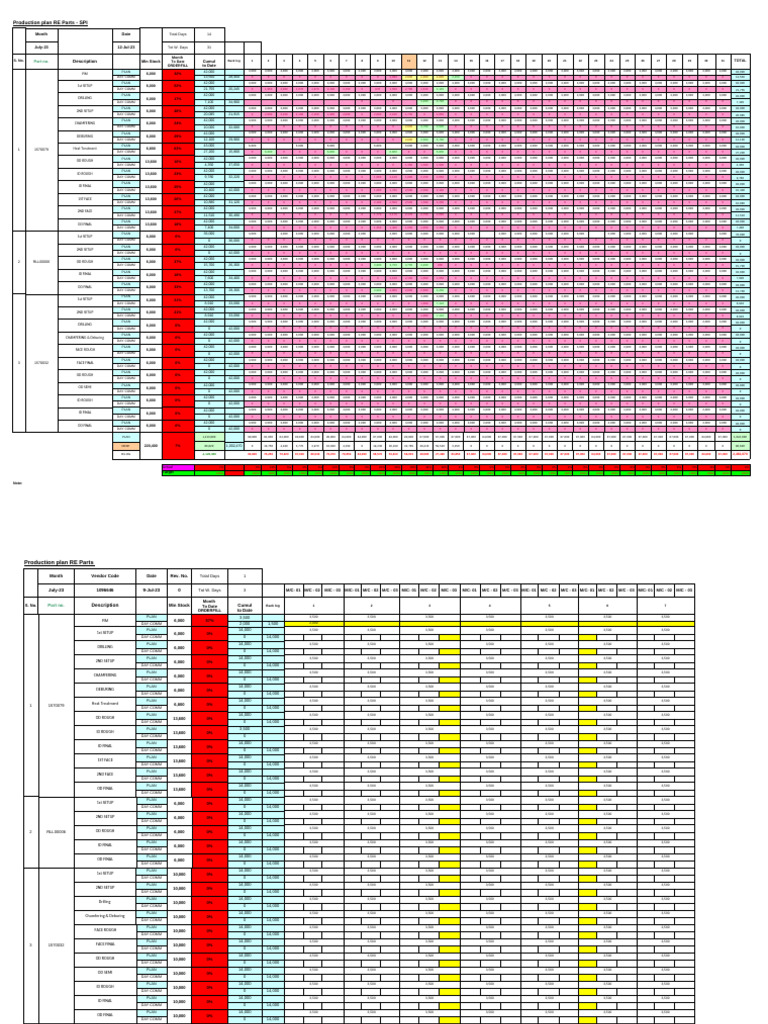 Monthly & Daily Basis Production Plan | PDF