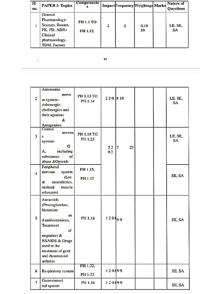 PHARMA Marks DIST | PDF