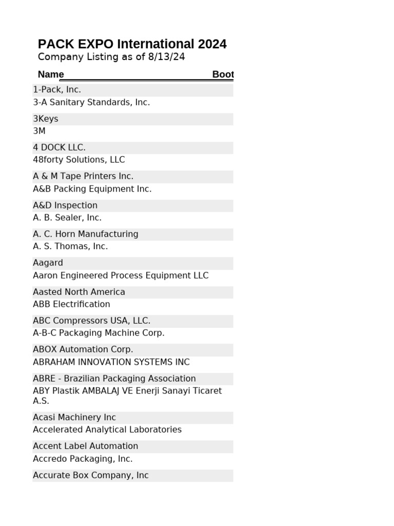 PACK EXPO International 2024 Exhibitors | PDF