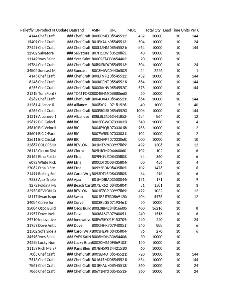 Pallet Fly Listings | PDF | Marque | Parfum
