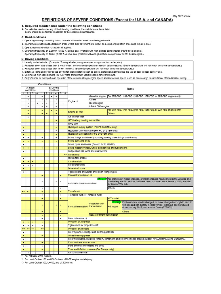 Fascinating For Specific Guidelines On Your Vehicle S Maintenance Gallery