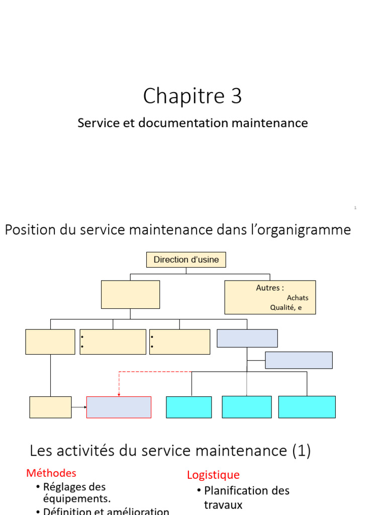 Organisation et Documentation de Maintenance | PDF
