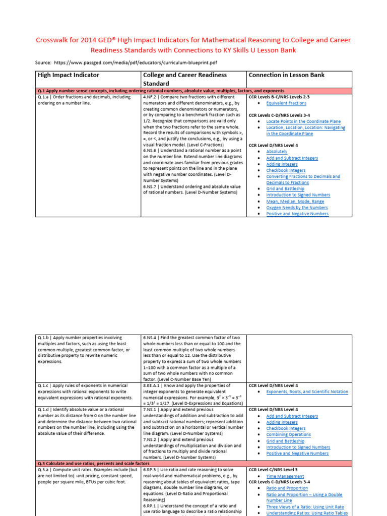 Crosswalk For Math and HII | PDF | Mathematical Notation | Elementary ...
