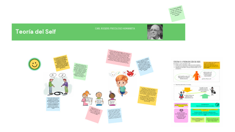La percepción del yo y la realidad | PDF