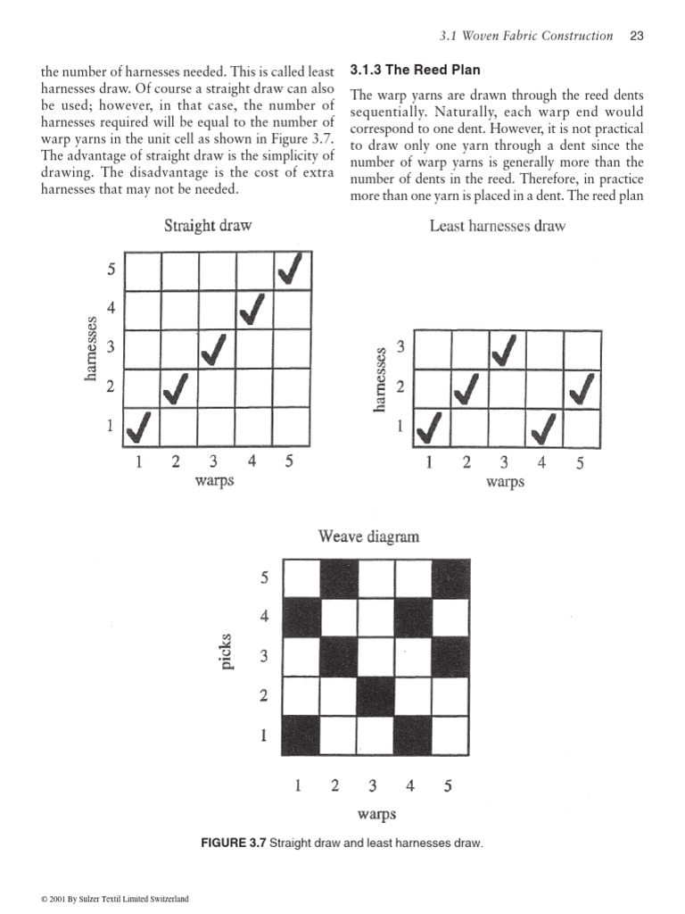 Woven Fabric Design Essentials | PDF | Weaving | Textiles
