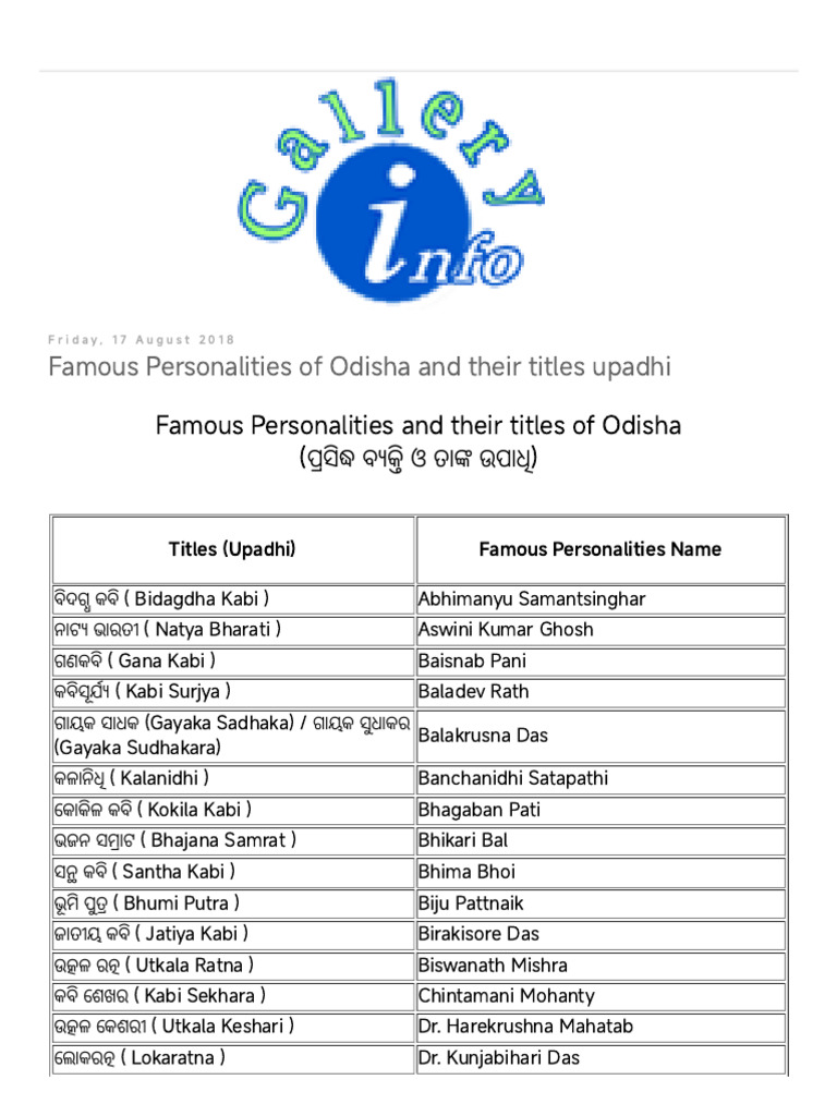 Information that you want famous personalities of odisha and their