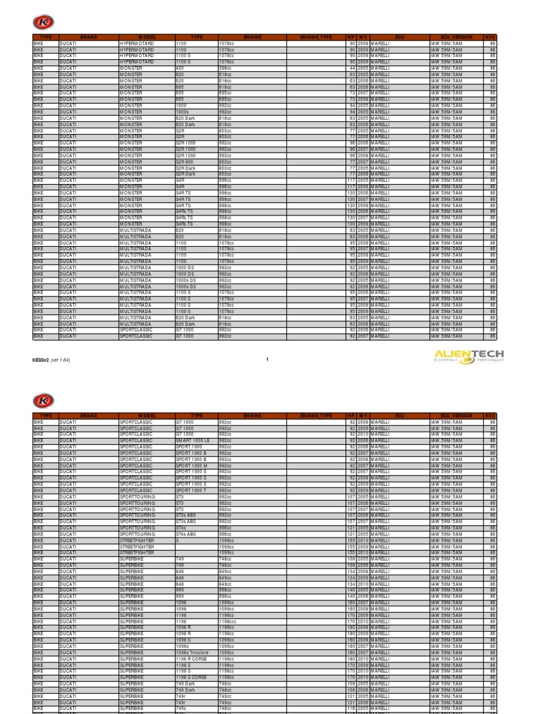 三菱電機　MX Component Version4 Lista Vehiculos Repro | PDF | Audi | Vehicle Technology