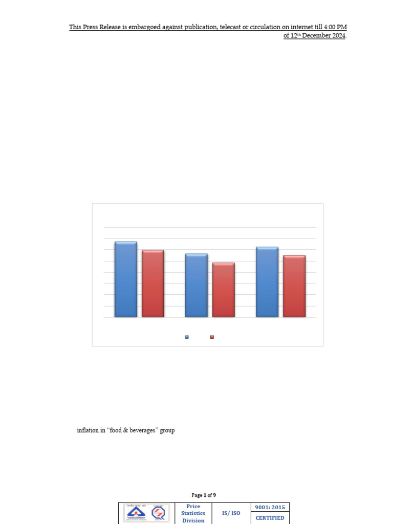 CPI_PR_12dec24 | PDF | Consumer Price Index | Foods