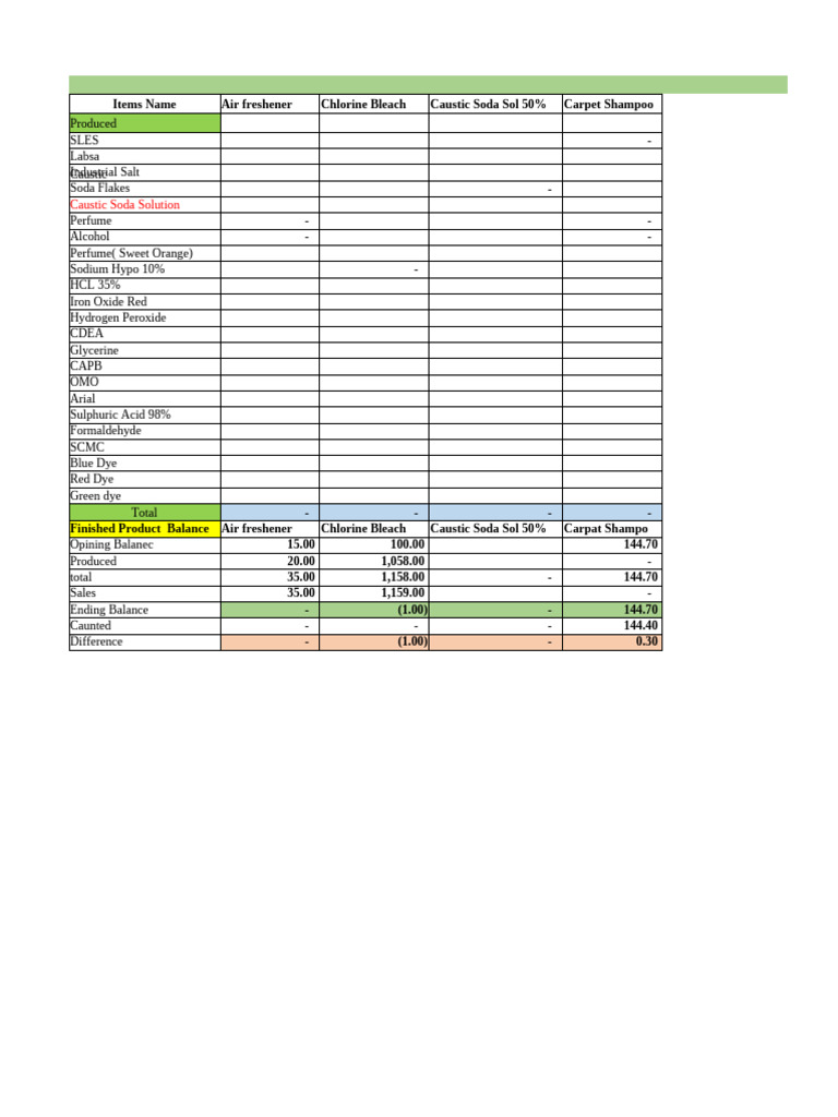 Production Ratio 2016 | PDF | Chlorine | Sodium Carbonate